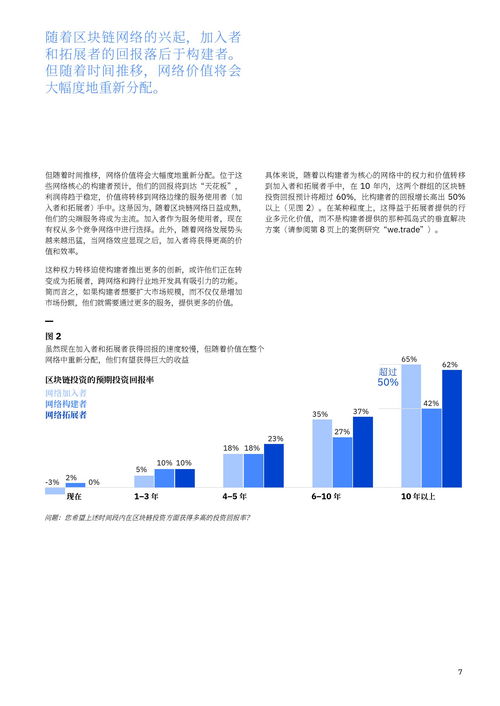 IBM如何借區塊鏈之力重塑全球貿易生態