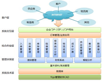 博科資訊無編碼開發技術助力全球貿易代理貨代業務轉型升級